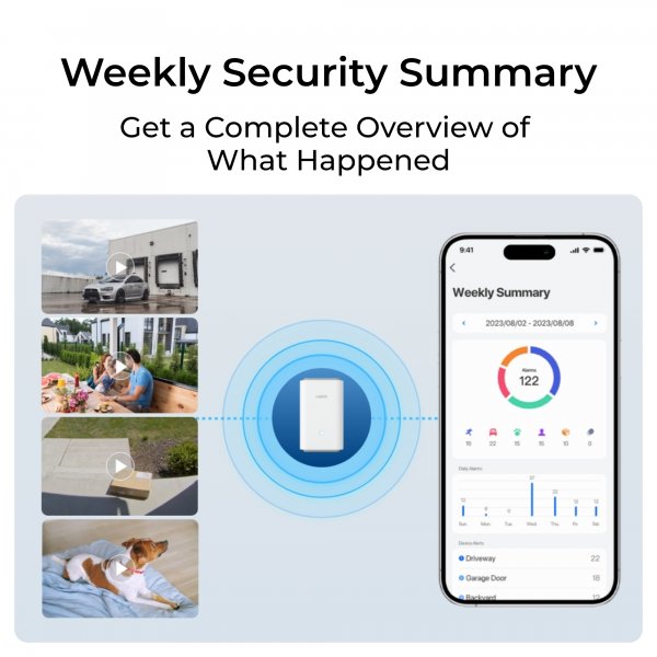 Reolink Home Hub Pro Unified Management- og Lagringsplatform