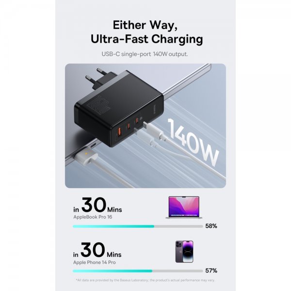 Baseus GaN5 Pro Hurtigoplader 2xUSB-C & 1xUSB-A 160W