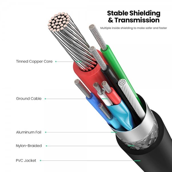 Ugreen Kabel USB-C forlængerkabel 100W 4K 1m