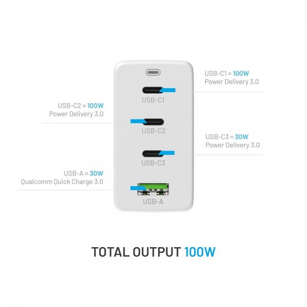 Fixed Oplader GaN100 3xUSB-C & 1xUSB-A