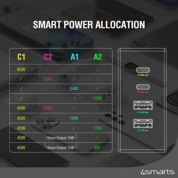 4smarts Skrivebordsoplader USB-C/A Power Strip Desk GaN 65W
