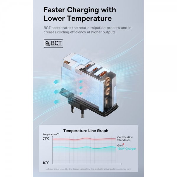 Baseus GaN5 Pro Hurtigoplader 2xUSB-C & 1xUSB-A 160W