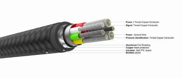 Fixed Kabel METAL Series USB-C/Lightning 0.5m Sort