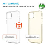 Fixed iPhone 14 Plus/iPhone 15 Plus Cover ReStory Transparent