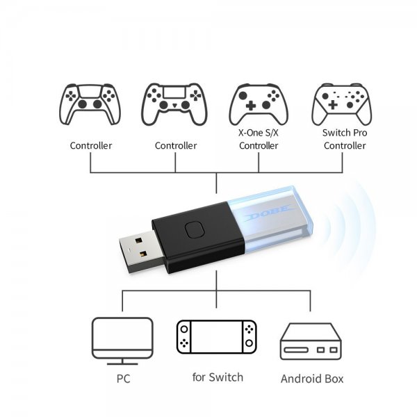 Dobe Bluetooth Modtager USB