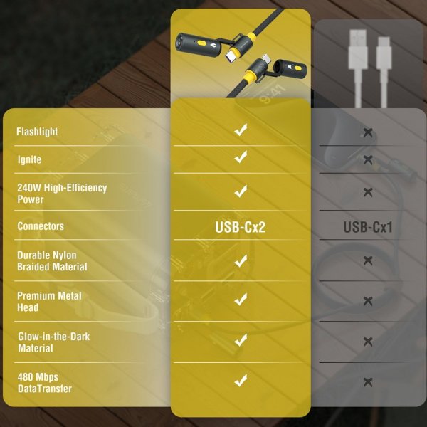 4smarts Kabel 3i1 USB-C Sæt Explorer 240W 1.5m Sort