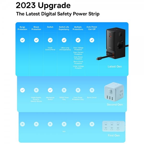 Baseus Oplader PowerCombo Digital PowerStrip