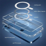 iPhone 12 Mini Cover TPU MagSafe Stødsikkert Transparent